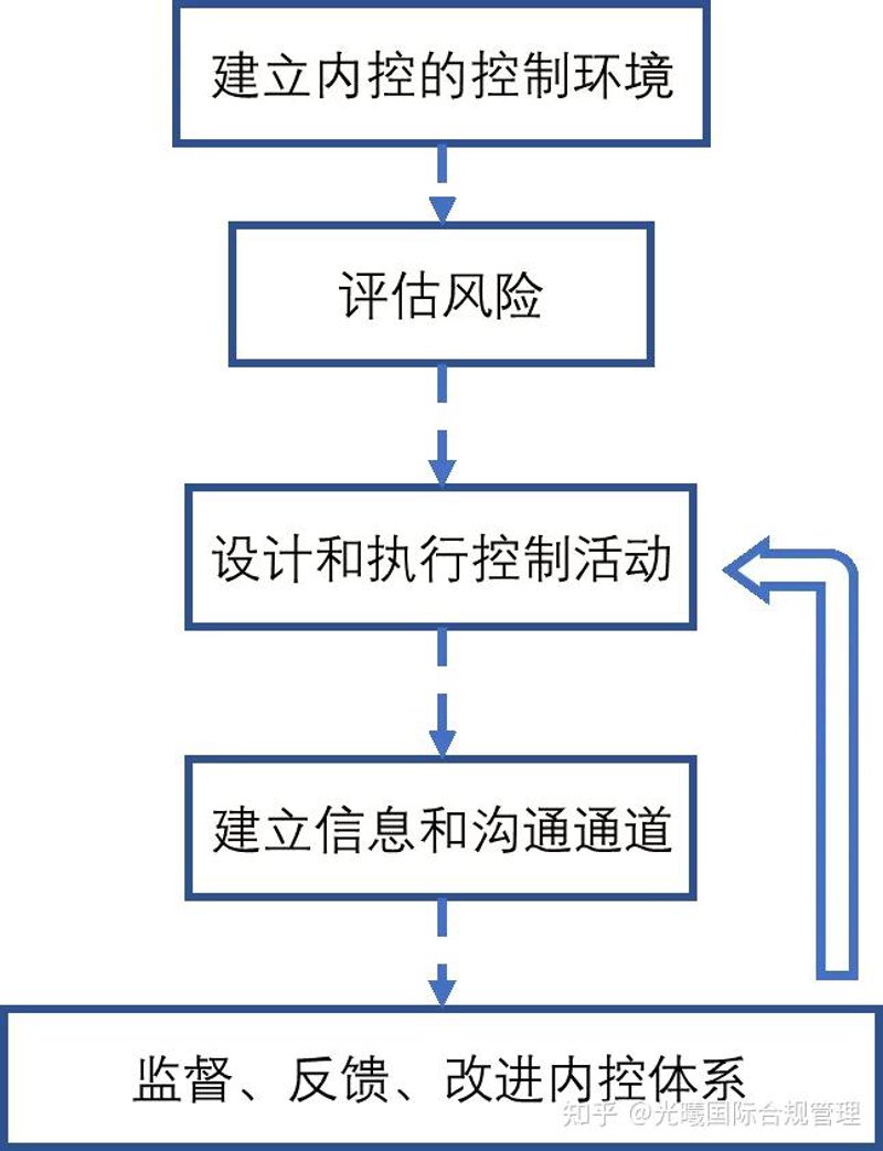 公司注册，你需要这些步骤吗？