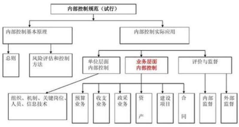 企业如何避免陷入管理误区？