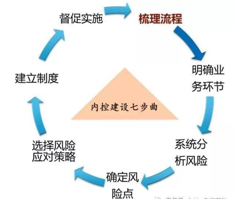 企业管理咨询：步步为营，实现高效转型