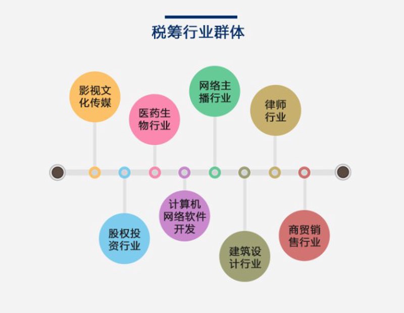 企业管理咨询：如何让企业走得更远